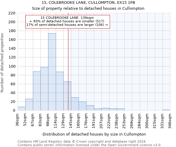 15, COLEBROOKE LANE, CULLOMPTON, EX15 1PB: Size of property relative to detached houses in Cullompton