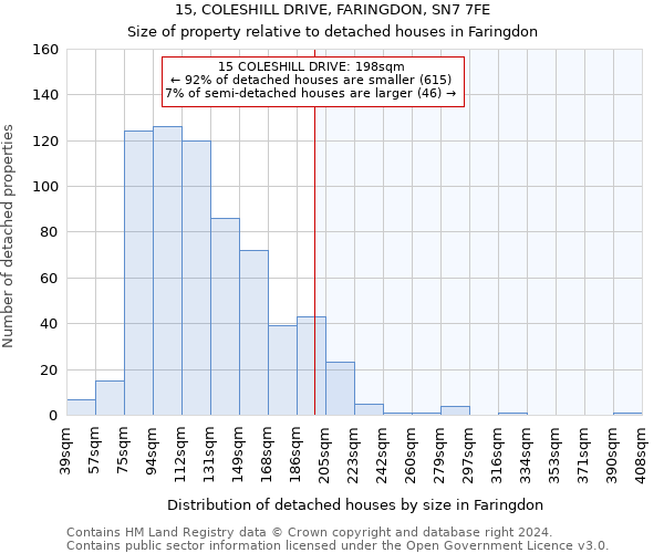 15, COLESHILL DRIVE, FARINGDON, SN7 7FE: Size of property relative to detached houses in Faringdon