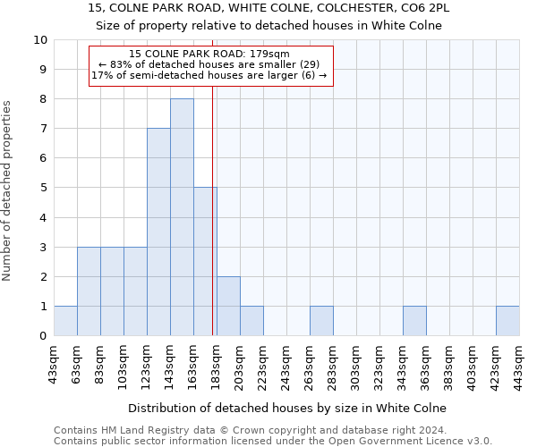 15, COLNE PARK ROAD, WHITE COLNE, COLCHESTER, CO6 2PL: Size of property relative to detached houses in White Colne