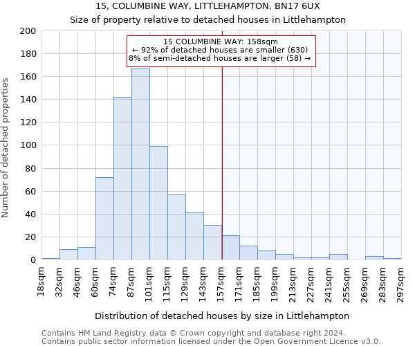 15, COLUMBINE WAY, LITTLEHAMPTON, BN17 6UX: Size of property relative to detached houses in Littlehampton