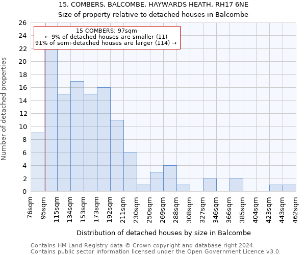 15, COMBERS, BALCOMBE, HAYWARDS HEATH, RH17 6NE: Size of property relative to detached houses in Balcombe