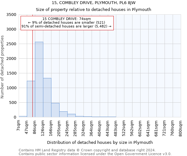 15, COMBLEY DRIVE, PLYMOUTH, PL6 8JW: Size of property relative to detached houses in Plymouth