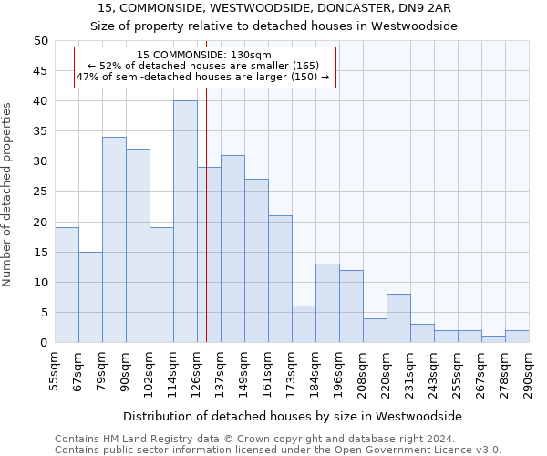 15, COMMONSIDE, WESTWOODSIDE, DONCASTER, DN9 2AR: Size of property relative to detached houses in Westwoodside