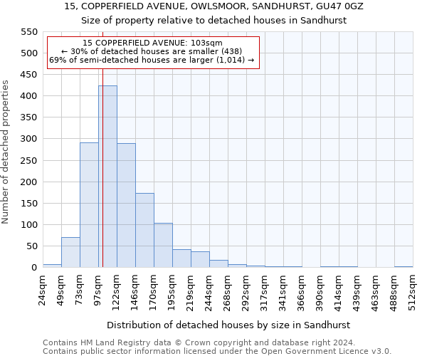 15, COPPERFIELD AVENUE, OWLSMOOR, SANDHURST, GU47 0GZ: Size of property relative to detached houses in Sandhurst