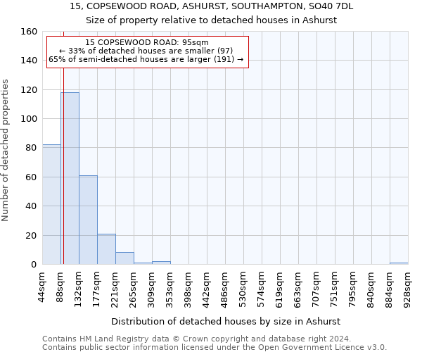 15, COPSEWOOD ROAD, ASHURST, SOUTHAMPTON, SO40 7DL: Size of property relative to detached houses in Ashurst