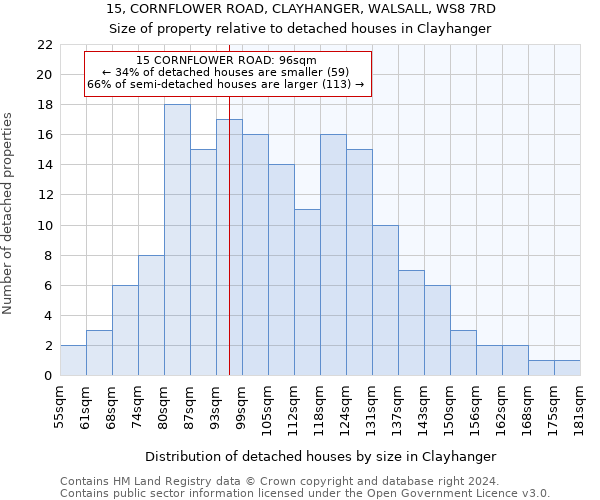 15, CORNFLOWER ROAD, CLAYHANGER, WALSALL, WS8 7RD: Size of property relative to detached houses in Clayhanger