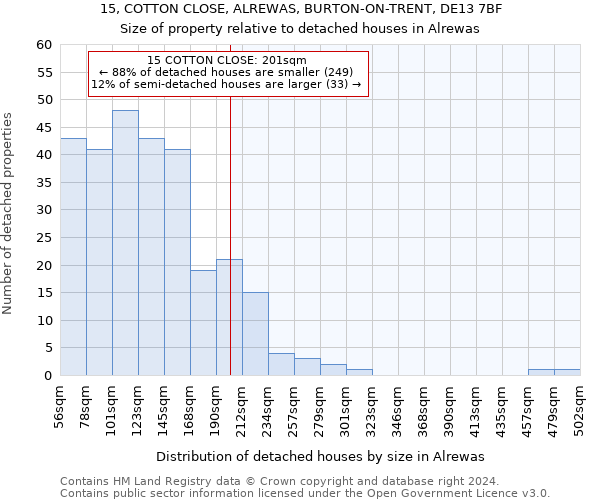 15, COTTON CLOSE, ALREWAS, BURTON-ON-TRENT, DE13 7BF: Size of property relative to detached houses in Alrewas