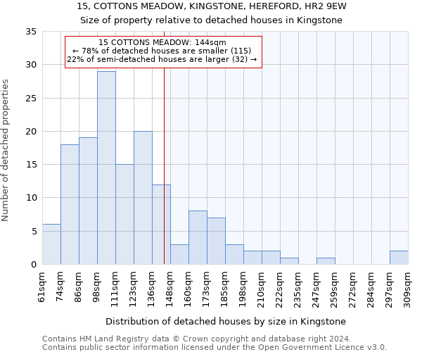 15, COTTONS MEADOW, KINGSTONE, HEREFORD, HR2 9EW: Size of property relative to detached houses in Kingstone