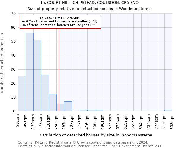 15, COURT HILL, CHIPSTEAD, COULSDON, CR5 3NQ: Size of property relative to detached houses in Woodmansterne