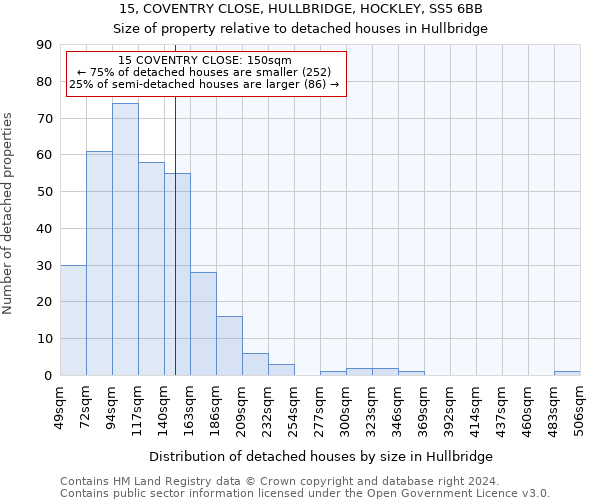 15, COVENTRY CLOSE, HULLBRIDGE, HOCKLEY, SS5 6BB: Size of property relative to detached houses in Hullbridge