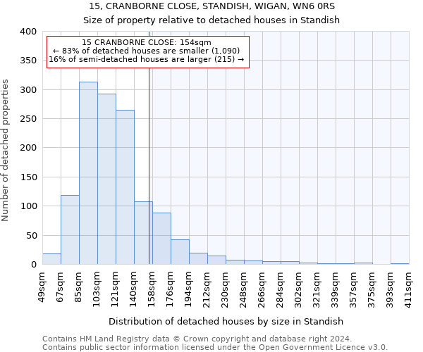 15, CRANBORNE CLOSE, STANDISH, WIGAN, WN6 0RS: Size of property relative to detached houses in Standish