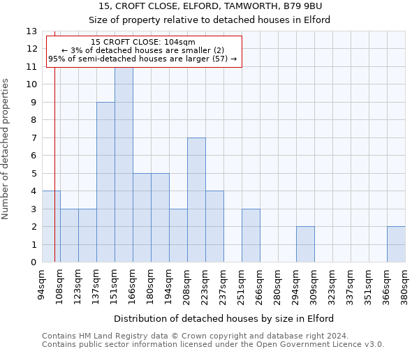 15, CROFT CLOSE, ELFORD, TAMWORTH, B79 9BU: Size of property relative to detached houses in Elford