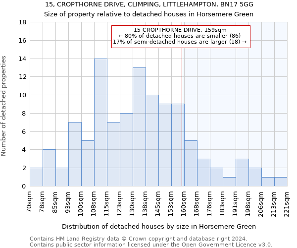 15, CROPTHORNE DRIVE, CLIMPING, LITTLEHAMPTON, BN17 5GG: Size of property relative to detached houses in Horsemere Green