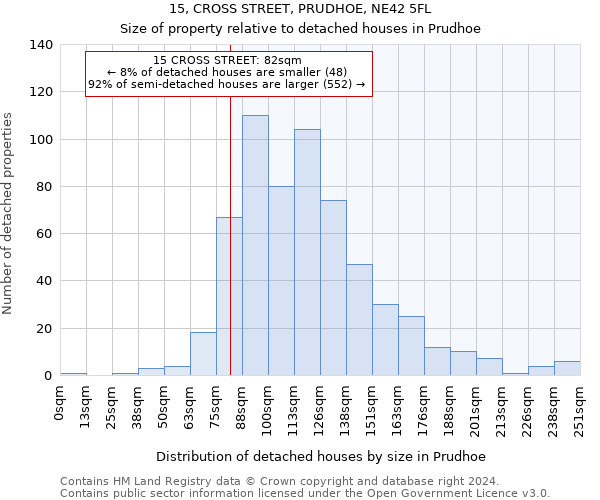 15, CROSS STREET, PRUDHOE, NE42 5FL: Size of property relative to detached houses in Prudhoe