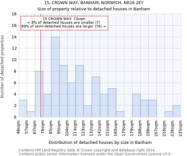 15, CROWN WAY, BANHAM, NORWICH, NR16 2EY: Size of property relative to detached houses in Banham