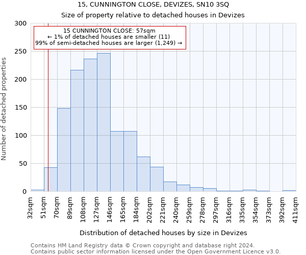 15, CUNNINGTON CLOSE, DEVIZES, SN10 3SQ: Size of property relative to detached houses in Devizes