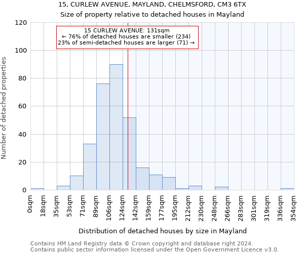 15, CURLEW AVENUE, MAYLAND, CHELMSFORD, CM3 6TX: Size of property relative to detached houses in Mayland