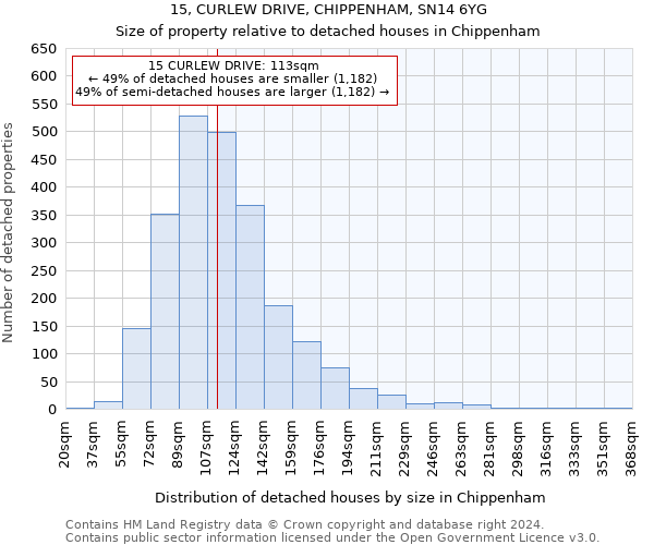 15, CURLEW DRIVE, CHIPPENHAM, SN14 6YG: Size of property relative to detached houses in Chippenham