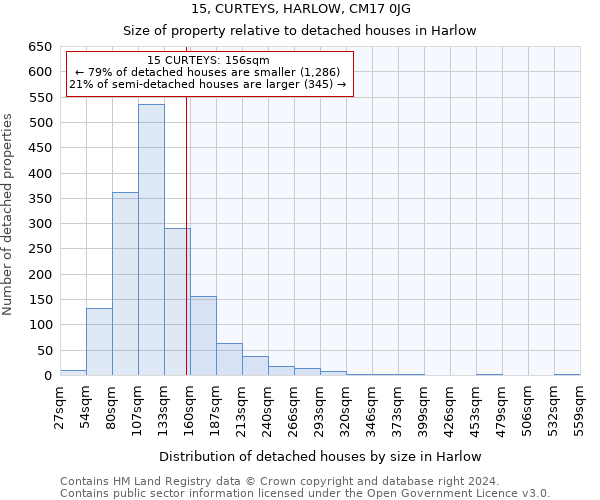 15, CURTEYS, HARLOW, CM17 0JG: Size of property relative to detached houses in Harlow