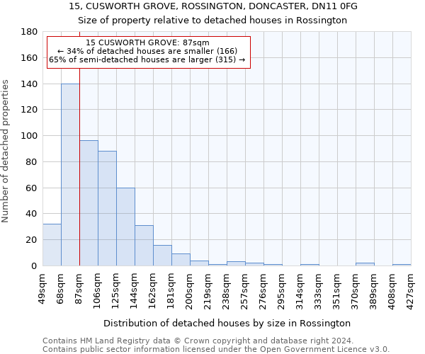 15, CUSWORTH GROVE, ROSSINGTON, DONCASTER, DN11 0FG: Size of property relative to detached houses in Rossington