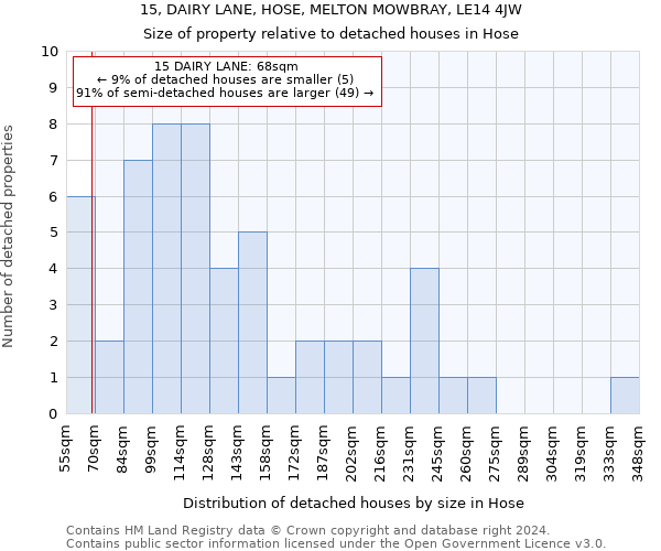 15, DAIRY LANE, HOSE, MELTON MOWBRAY, LE14 4JW: Size of property relative to detached houses in Hose