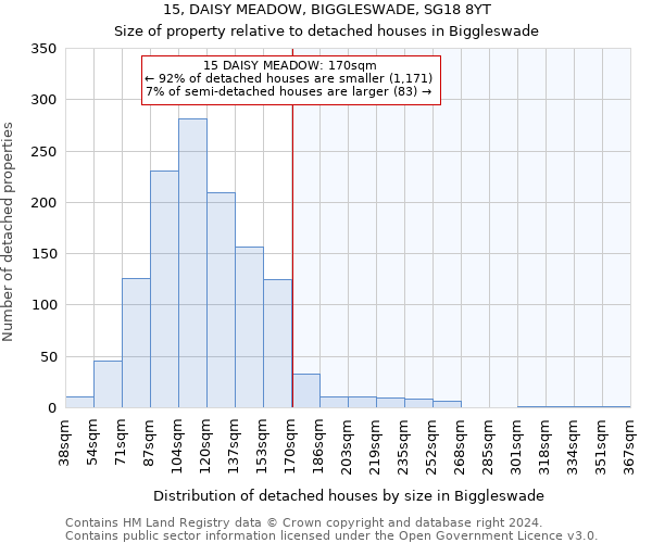 15, DAISY MEADOW, BIGGLESWADE, SG18 8YT: Size of property relative to detached houses in Biggleswade