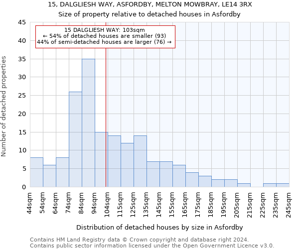 15, DALGLIESH WAY, ASFORDBY, MELTON MOWBRAY, LE14 3RX: Size of property relative to detached houses in Asfordby