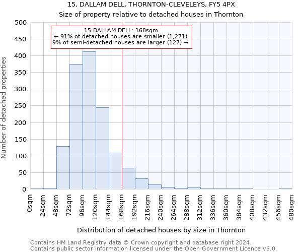 15, DALLAM DELL, THORNTON-CLEVELEYS, FY5 4PX: Size of property relative to detached houses in Thornton