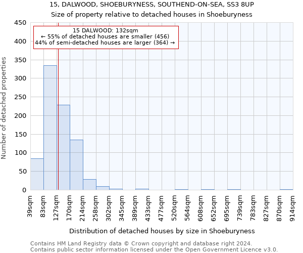 15, DALWOOD, SHOEBURYNESS, SOUTHEND-ON-SEA, SS3 8UP: Size of property relative to detached houses in Shoeburyness