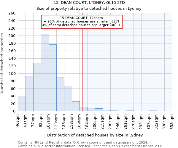 15, DEAN COURT, LYDNEY, GL15 5TD: Size of property relative to detached houses in Lydney