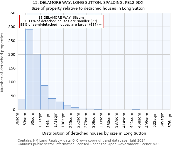 15, DELAMORE WAY, LONG SUTTON, SPALDING, PE12 9DX: Size of property relative to detached houses in Long Sutton