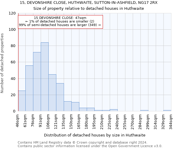 15, DEVONSHIRE CLOSE, HUTHWAITE, SUTTON-IN-ASHFIELD, NG17 2RX: Size of property relative to detached houses in Huthwaite