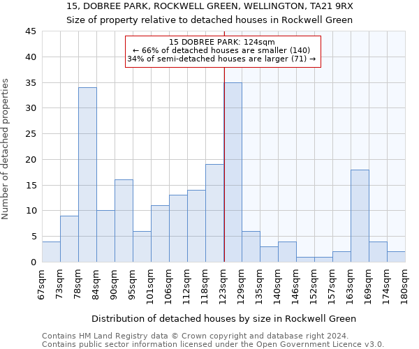 15, DOBREE PARK, ROCKWELL GREEN, WELLINGTON, TA21 9RX: Size of property relative to detached houses in Rockwell Green