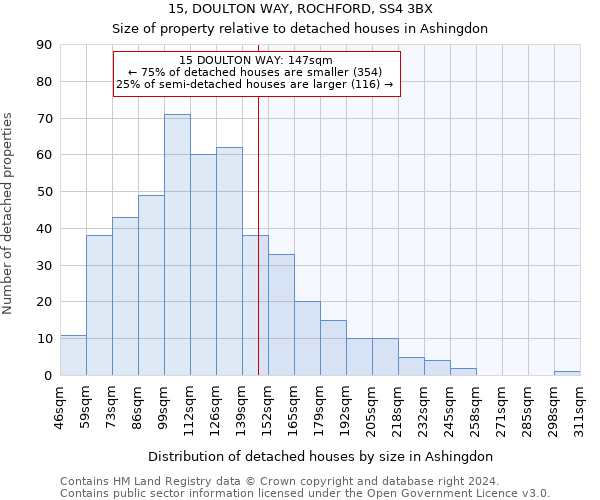 15, DOULTON WAY, ROCHFORD, SS4 3BX: Size of property relative to detached houses in Ashingdon