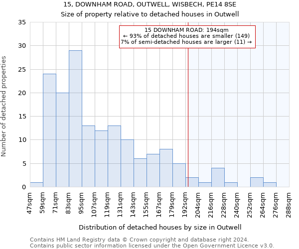 15, DOWNHAM ROAD, OUTWELL, WISBECH, PE14 8SE: Size of property relative to detached houses in Outwell