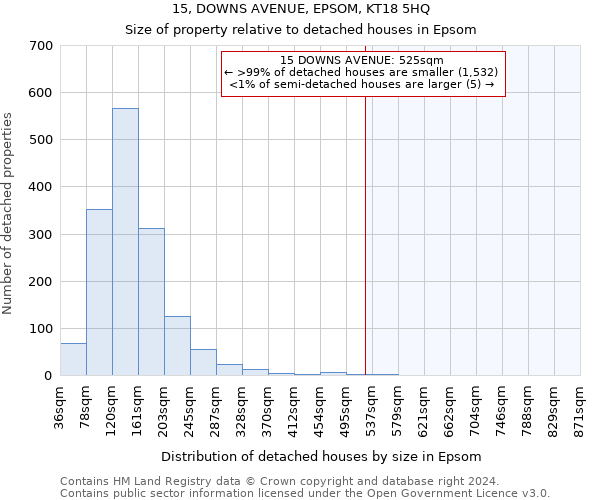 15, DOWNS AVENUE, EPSOM, KT18 5HQ: Size of property relative to detached houses in Epsom