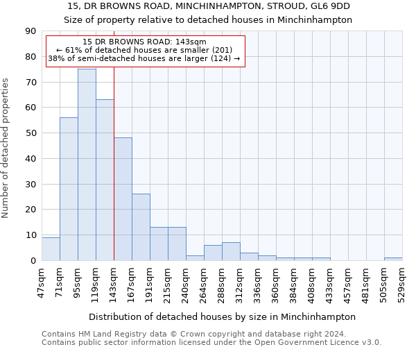 15, DR BROWNS ROAD, MINCHINHAMPTON, STROUD, GL6 9DD: Size of property relative to detached houses in Minchinhampton