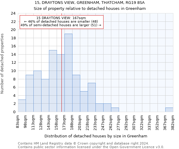 15, DRAYTONS VIEW, GREENHAM, THATCHAM, RG19 8SA: Size of property relative to detached houses in Greenham