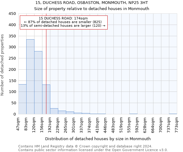 15, DUCHESS ROAD, OSBASTON, MONMOUTH, NP25 3HT: Size of property relative to detached houses in Monmouth