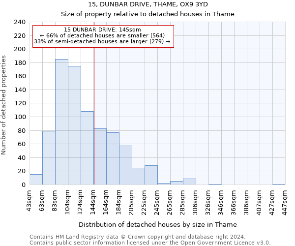 15, DUNBAR DRIVE, THAME, OX9 3YD: Size of property relative to detached houses in Thame