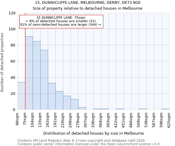 15, DUNNICLIFFE LANE, MELBOURNE, DERBY, DE73 8GE: Size of property relative to detached houses in Melbourne