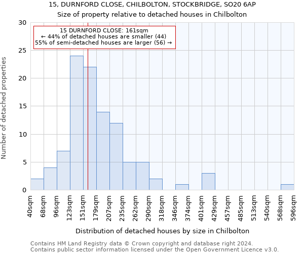 15, DURNFORD CLOSE, CHILBOLTON, STOCKBRIDGE, SO20 6AP: Size of property relative to detached houses in Chilbolton