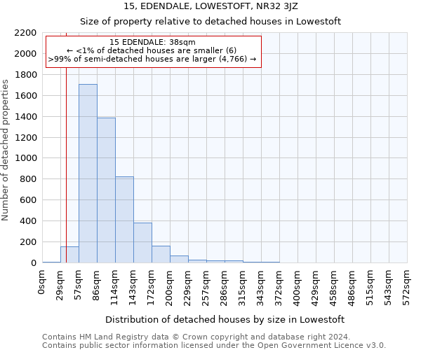 15, EDENDALE, LOWESTOFT, NR32 3JZ: Size of property relative to detached houses in Lowestoft