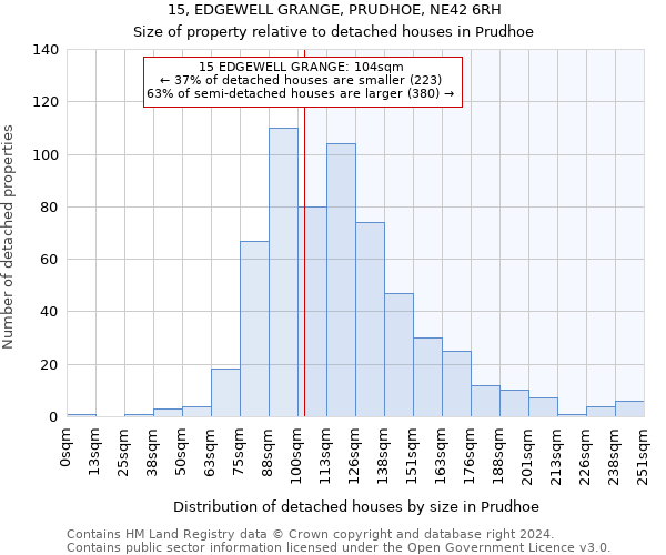 15, EDGEWELL GRANGE, PRUDHOE, NE42 6RH: Size of property relative to detached houses in Prudhoe