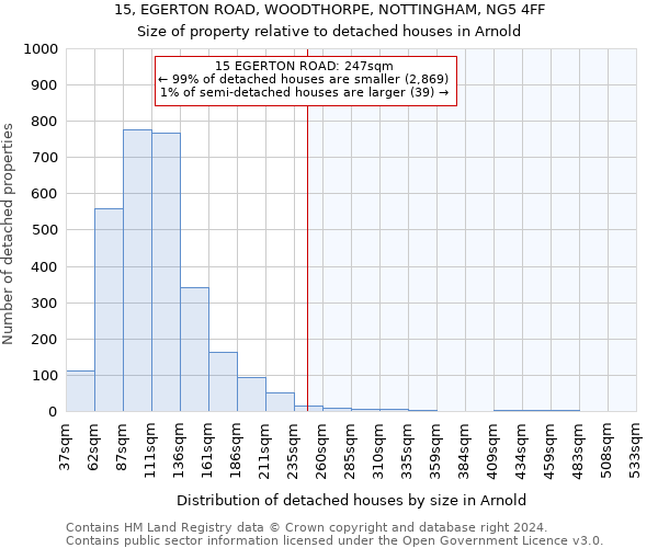 15, EGERTON ROAD, WOODTHORPE, NOTTINGHAM, NG5 4FF: Size of property relative to detached houses in Arnold