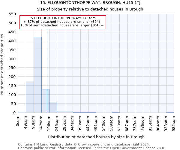 15, ELLOUGHTONTHORPE WAY, BROUGH, HU15 1TJ: Size of property relative to detached houses in Brough