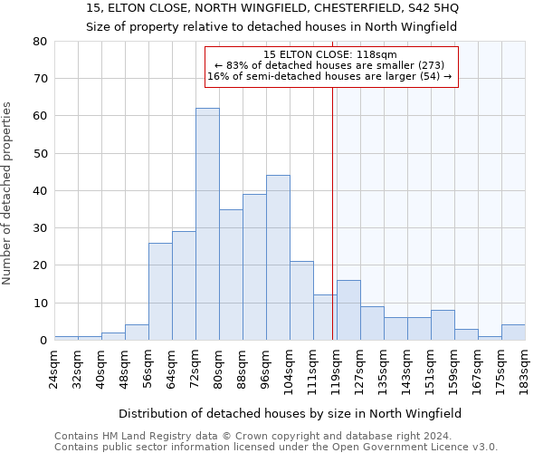 15, ELTON CLOSE, NORTH WINGFIELD, CHESTERFIELD, S42 5HQ: Size of property relative to detached houses in North Wingfield