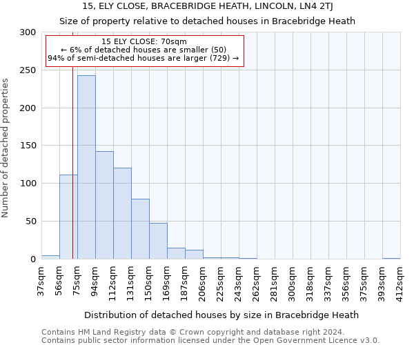 15, ELY CLOSE, BRACEBRIDGE HEATH, LINCOLN, LN4 2TJ: Size of property relative to detached houses in Bracebridge Heath