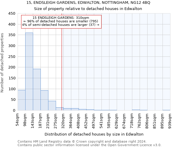 15, ENDSLEIGH GARDENS, EDWALTON, NOTTINGHAM, NG12 4BQ: Size of property relative to detached houses in Edwalton