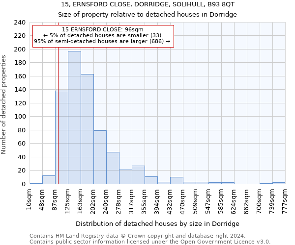 15, ERNSFORD CLOSE, DORRIDGE, SOLIHULL, B93 8QT: Size of property relative to detached houses in Dorridge